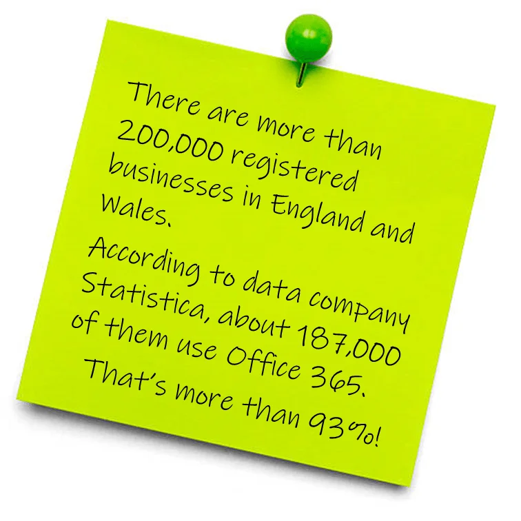 There are more than 200,000 registered businesses in England and Wales. According to data company Statistica, about 187,000 of them use Office 365. That’s more than 93%!