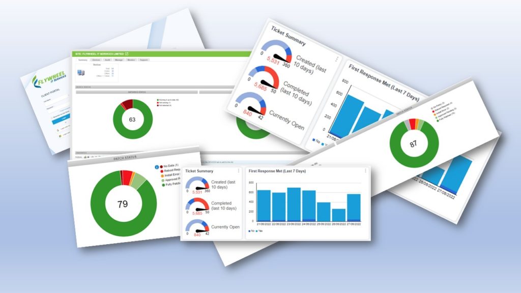 Multiple digital dashboards and reports co-managed by IT support, showcasing graphs and charts with various performance metrics.
